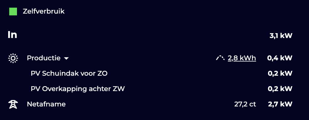 EVCC dashboard met zichtbare productie via HW