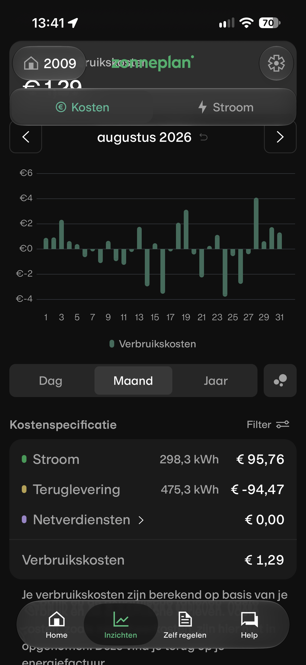 Zonneplan overzicht augustus 2026